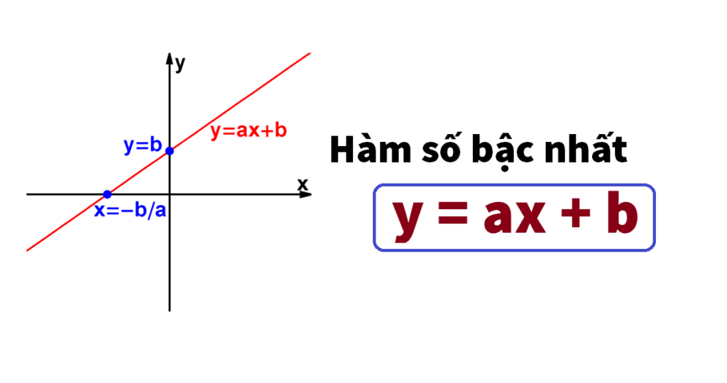 Hàm số bậc nhất